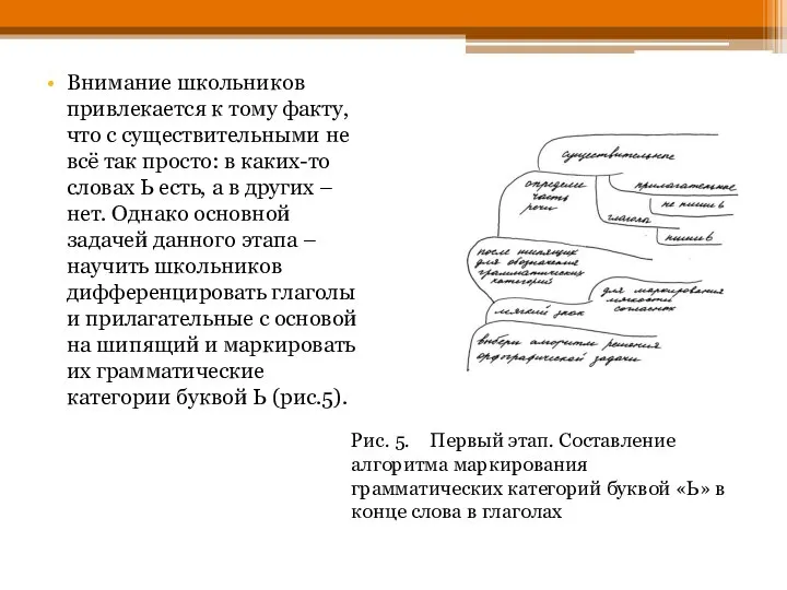 Внимание школьников привлекается к тому факту, что с существительными не всё