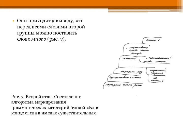 Они приходят к выводу, что перед всеми словами второй группы можно