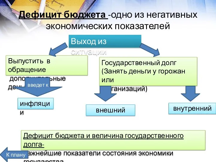 Дефицит бюджета -одно из негативных экономических показателей Выход из ситуации Выпустить