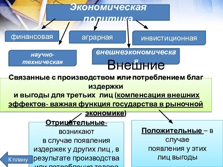 Экономическая политика финансовая аграрная инвистиционная научно-техническая внешнеэкономическая Внешние эффекты Связанные с