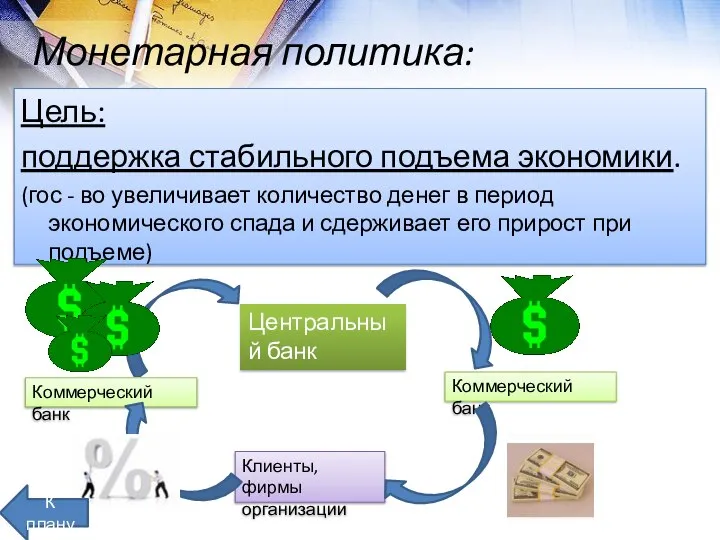 Монетарная политика: Цель: поддержка стабильного подъема экономики. (гос - во увеличивает