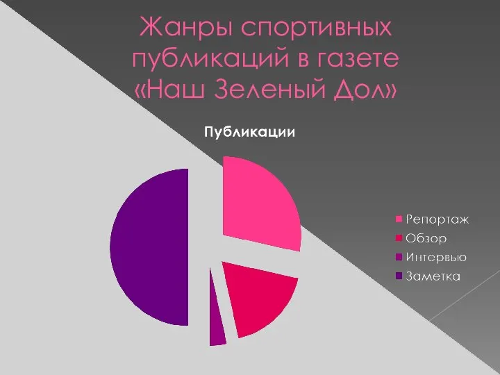 Жанры спортивных публикаций в газете «Наш Зеленый Дол»