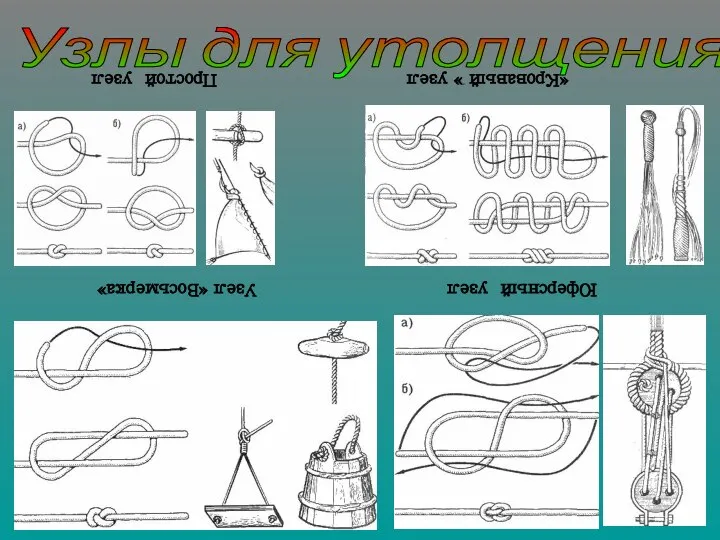 Узлы для утолщения троса Простой узел «Кровавый» узел Узел «Восьмерка» Юферсный узел