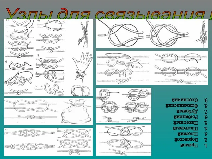 Узлы для связывания тросов Прямой Воровской Плоский Шкотовый Пакетный Рыбацкий Дубовый Фламандский Охотничий