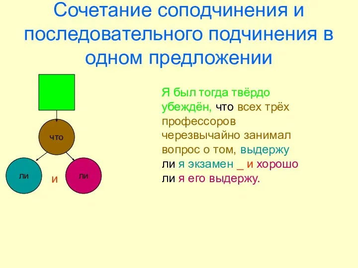 Сочетание соподчинения и последовательного подчинения в одном предложении что ли ли