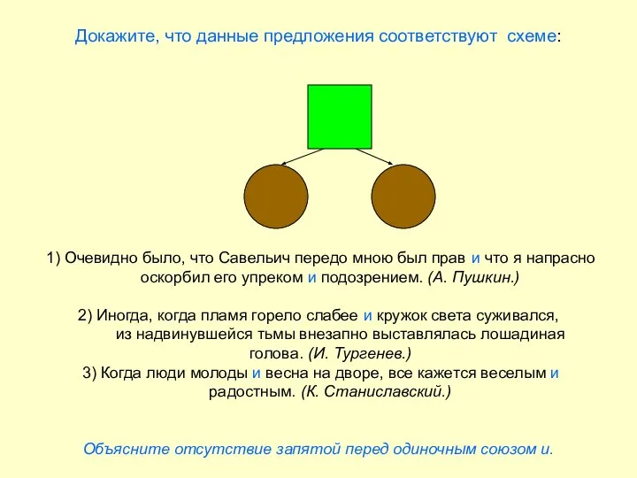 Докажите, что данные предложения соответствуют схеме: 1) Очевидно было, что Савельич