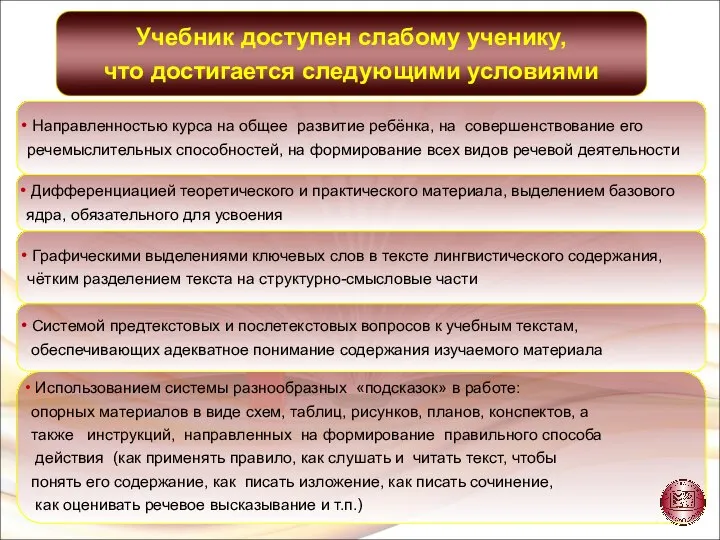 Использованием системы разнообразных «подсказок» в работе: опорных материалов в виде схем,