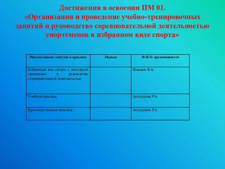 Достижения в освоении ПМ 01. «Организация и проведение учебно-тренировочных занятий и