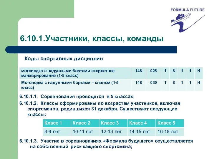 6.10.1.Участники, классы, команды 6.10.1.1. Соревнования проводятся в 5 классах; 6.10.1.2. Классы