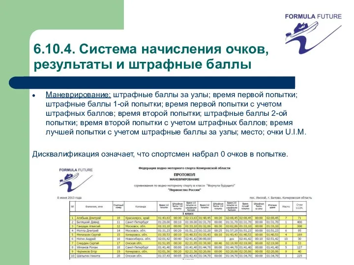 6.10.4. Система начисления очков, результаты и штрафные баллы Маневрирование: штрафные баллы