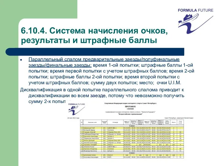 6.10.4. Система начисления очков, результаты и штрафные баллы Параллельный слалом предварительные