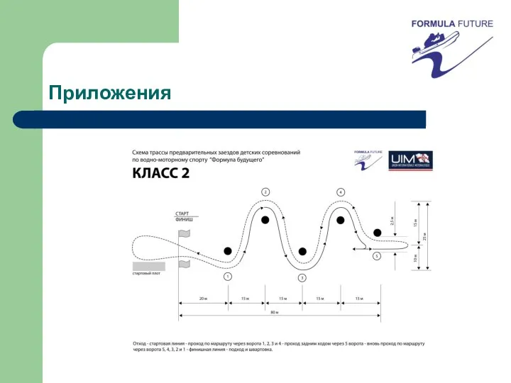 Приложения