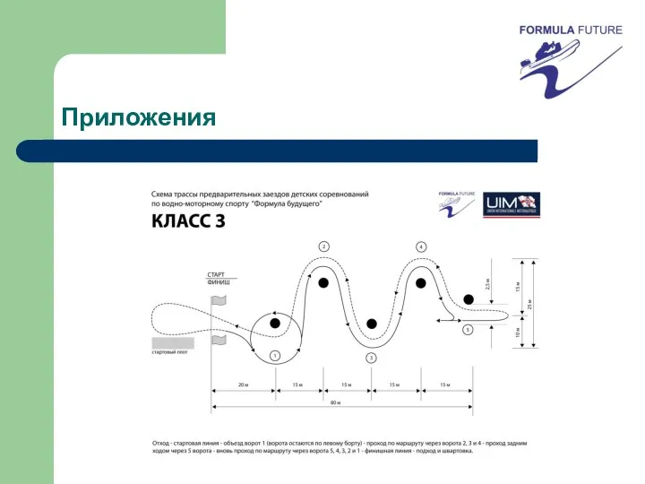 Приложения