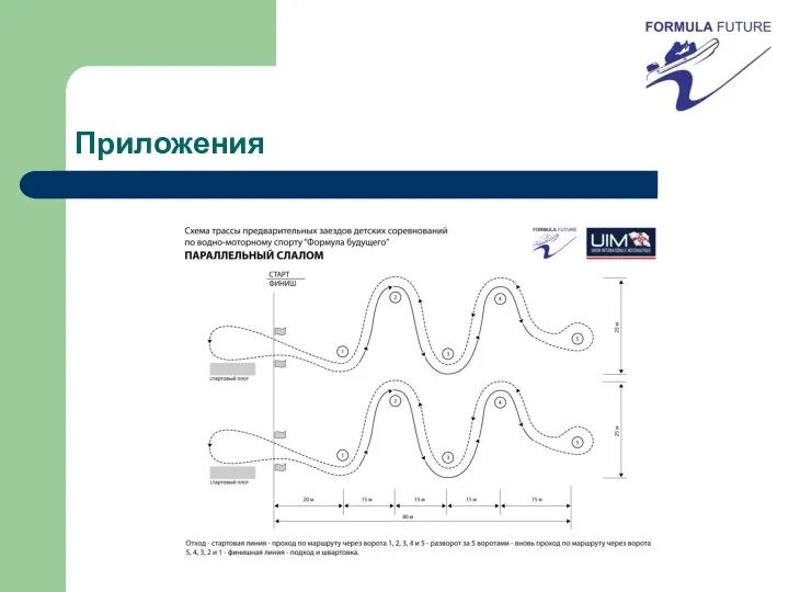 Приложения