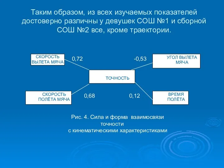 Таким образом, из всех изучаемых показателей достоверно различны у девушек СОШ