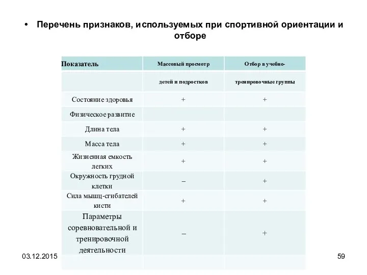 Перечень признаков, используемых при спортивной ориентации и отборе 03.12.2015