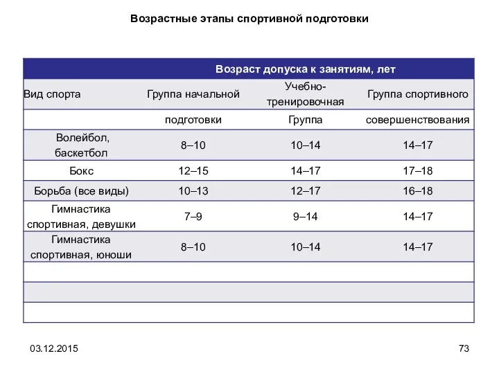 Возрастные этапы спортивной подготовки 03.12.2015