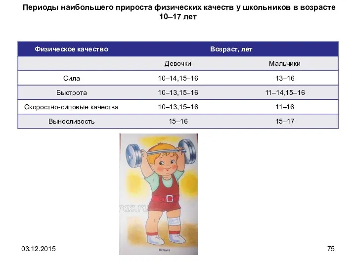 Периоды наибольшего прироста физических качеств у школьников в возрасте 10–17 лет 03.12.2015