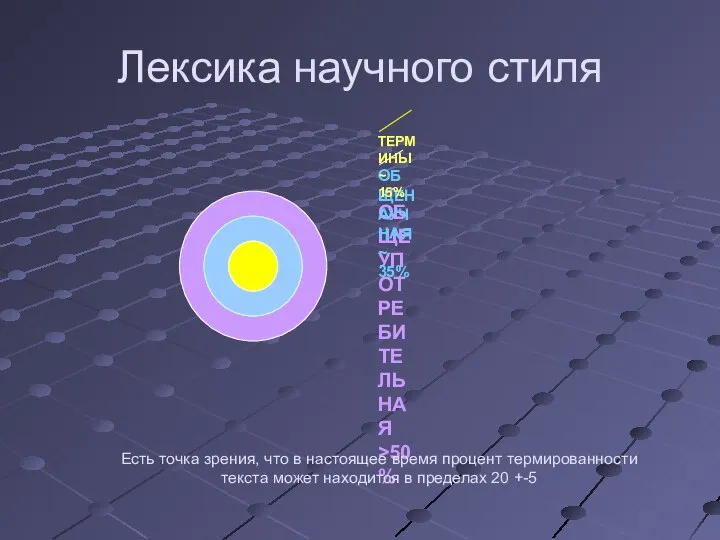 Лексика научного стиля Есть точка зрения, что в настоящее время процент