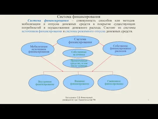 Система финансирования Большаков С.В. Финансовый университет при Правительстве РФ Система финансирования