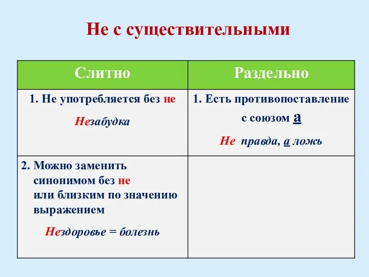 Не с существительными