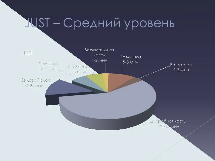 JUST – Средний уровень