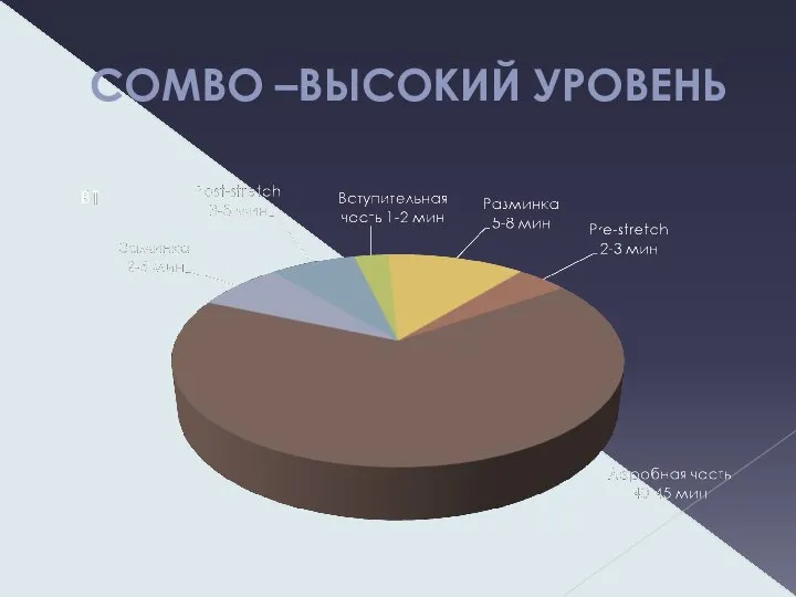 СOMBO –ВЫСОКИЙ УРОВЕНЬ