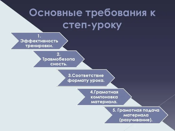 Основные требования к степ-уроку