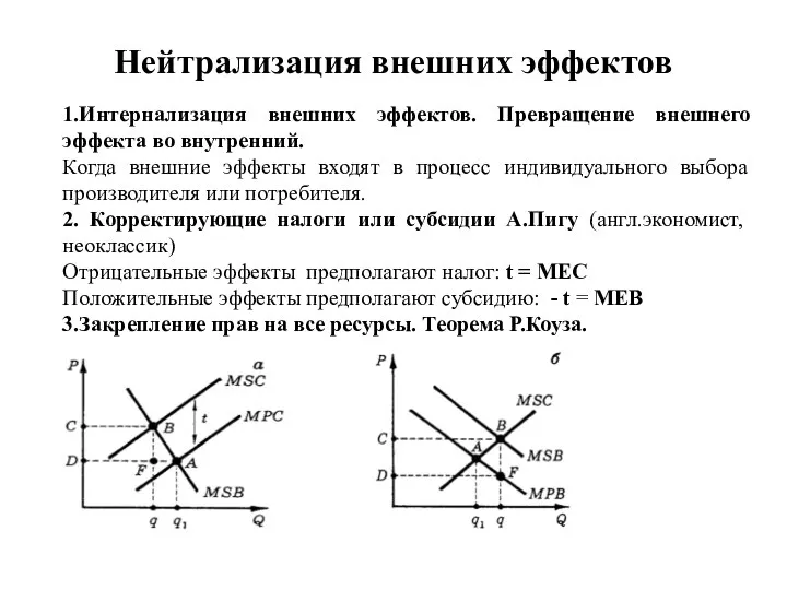 Нейтрализация внешних эффектов 1.Интернализация внешних эффектов. Превращение внешнего эффекта во внутренний.