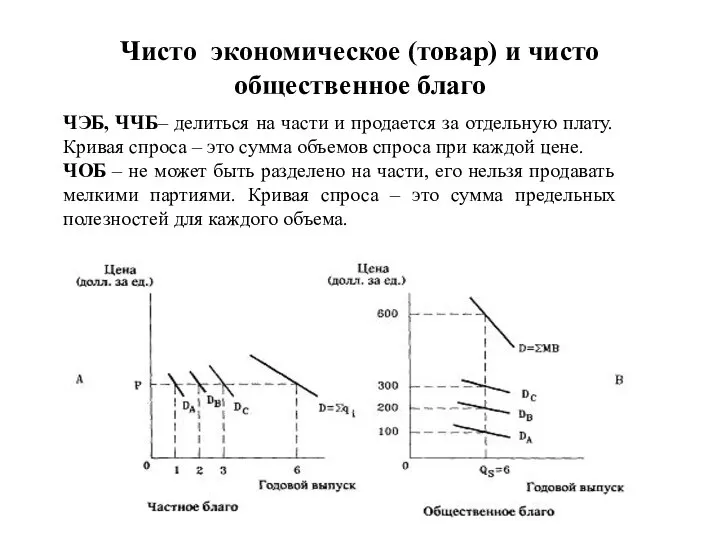 Чисто экономическое (товар) и чисто общественное благо ЧЭБ, ЧЧБ– делиться на