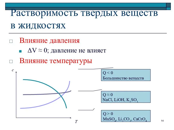 Растворимость твердых веществ в жидкостях Влияние давления ΔV ≈ 0; давление