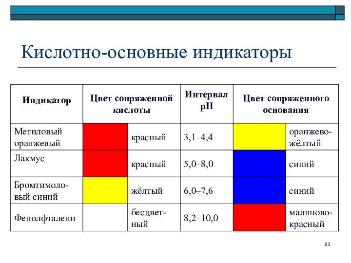 Кислотно-основные индикаторы