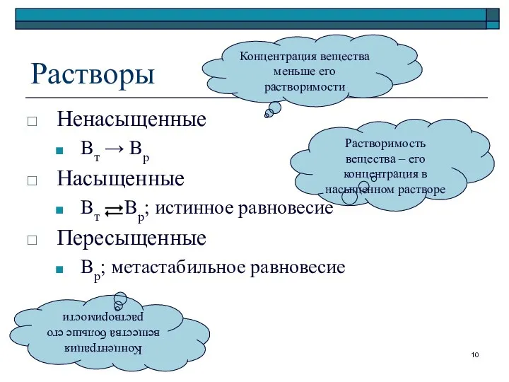 Растворы Ненасыщенные Вт → Вр Насыщенные Вт Вр; истинное равновесие Пересыщенные