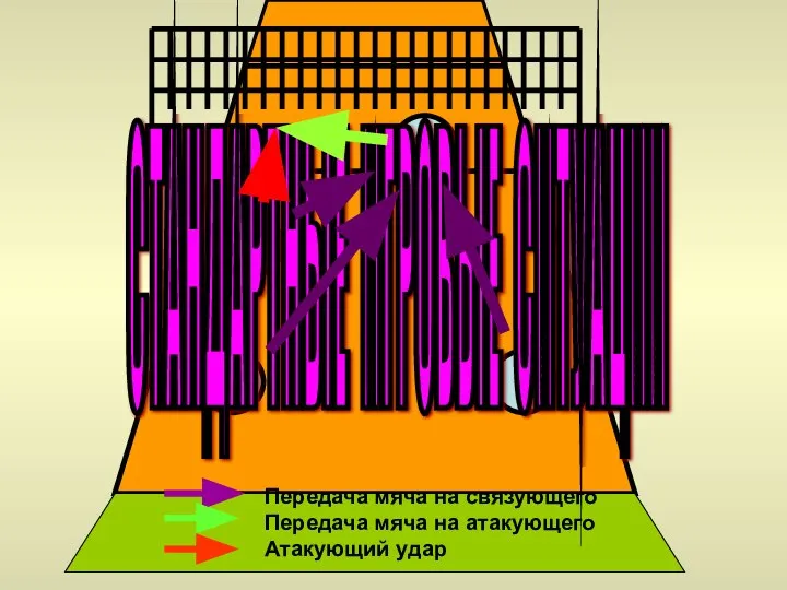 2 3 4 1 СТАНДАРТНЫЕ ИГРОВЫЕ СИТУАЦИИ Передача мяча на связующего