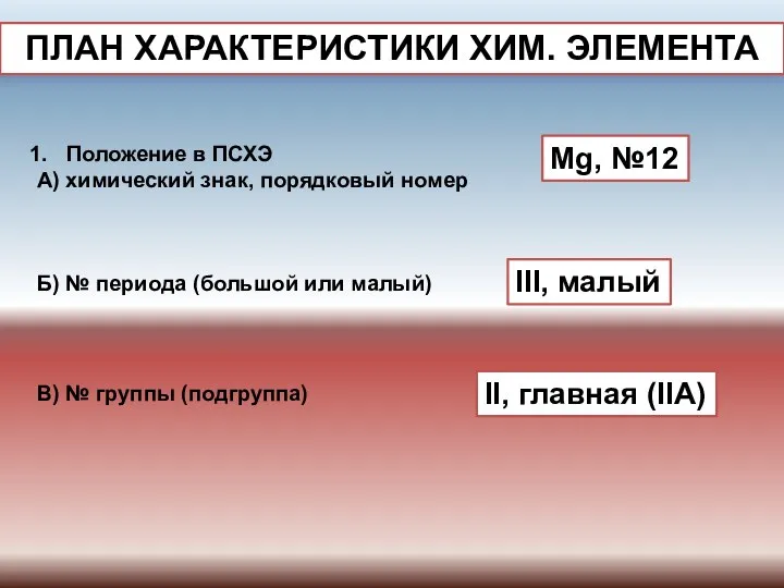 ПЛАН ХАРАКТЕРИСТИКИ ХИМ. ЭЛЕМЕНТА Положение в ПСХЭ А) химический знак, порядковый