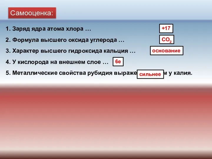 1. Заряд ядра атома хлора … Самооценка: 2. Формула высшего оксида