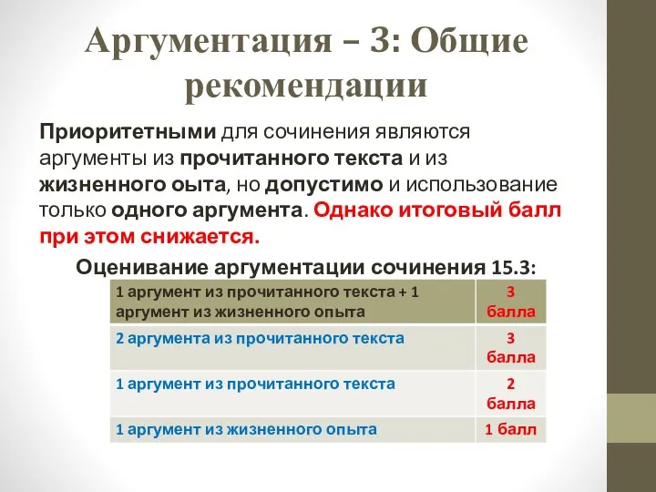 Аргументация – 3: Общие рекомендации Приоритетными для сочинения являются аргументы из