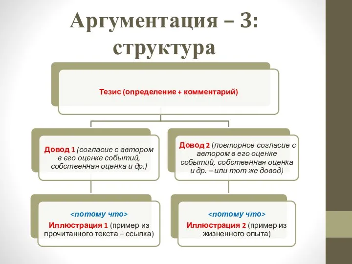 Аргументация – 3: структура