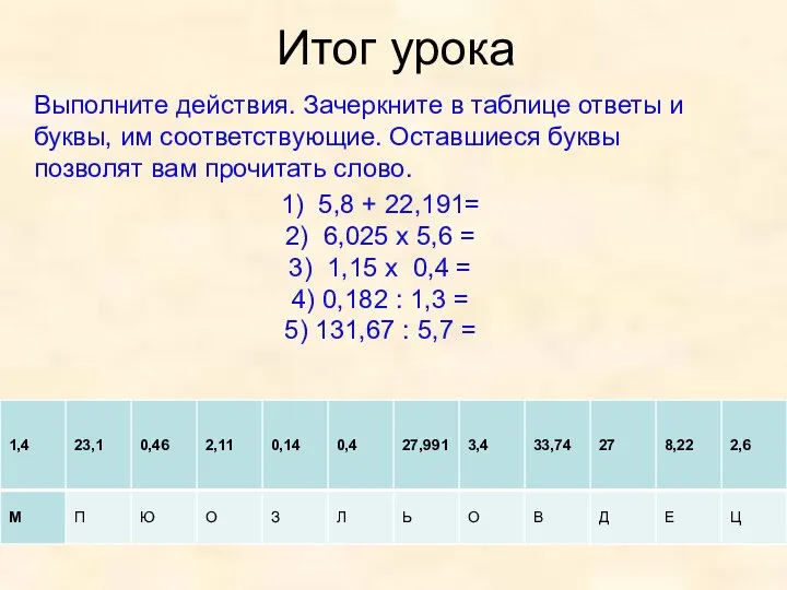 Итог урока Выполните действия. Зачеркните в таблице ответы и буквы, им