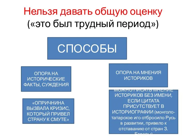 Нельзя давать общую оценку («это был трудный период») СПОСОБЫ ОПОРА НА