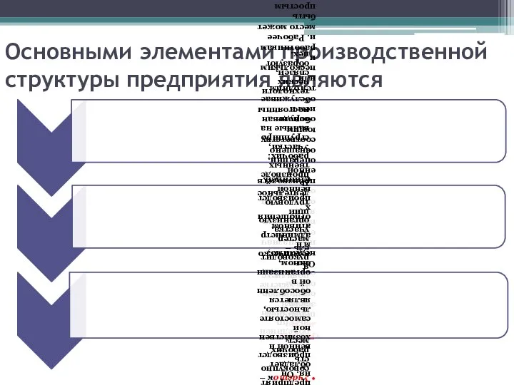 Основными элементами производственной структуры предприятия являются