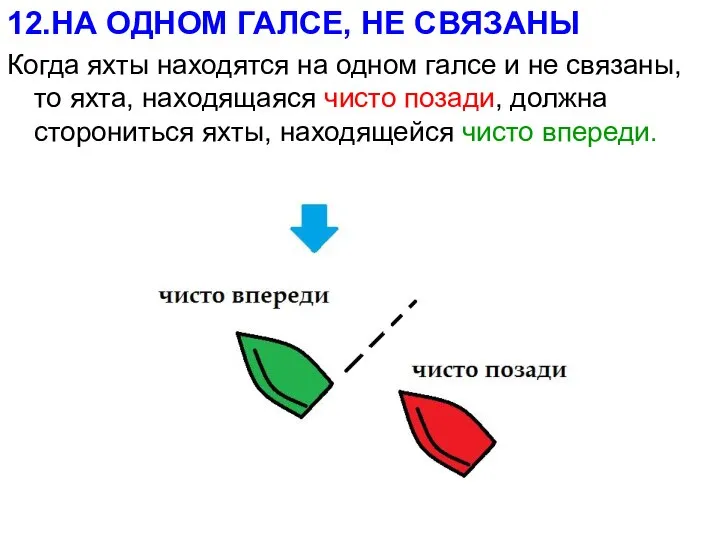 12.НА ОДНОМ ГАЛСЕ, НЕ СВЯЗАНЫ Когда яхты находятся на одном галсе