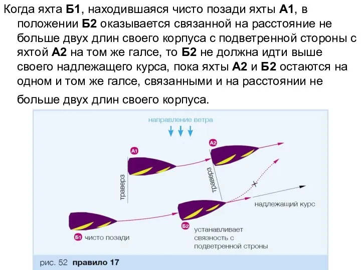 Когда яхта Б1, находившаяся чисто позади яхты А1, в положении Б2