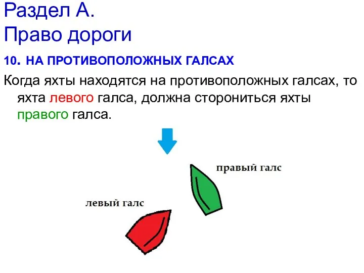 Раздел А. Право дороги 10. НА ПРОТИВОПОЛОЖНЫХ ГАЛСАХ Когда яхты находятся