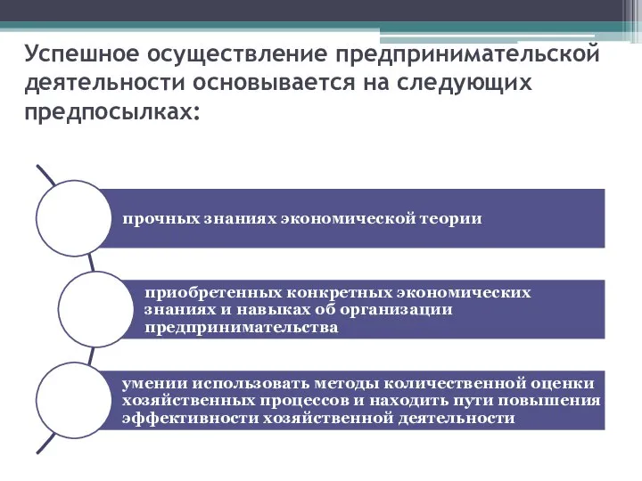 Успешное осуществление предпринимательской деятельности основывается на следующих предпосылках: