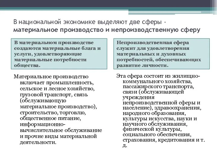 В национальной экономике выделяют две сферы - материальное производство и непроизводственную