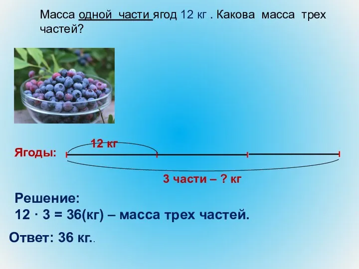 Ягоды: 3 части – ? кг Масса одной части ягод 12