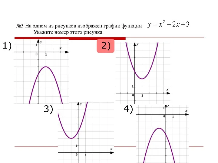 №3 На одном из рисунков изображен график функции Укажите номер этого рисунка. 1) 2) 3) 4)