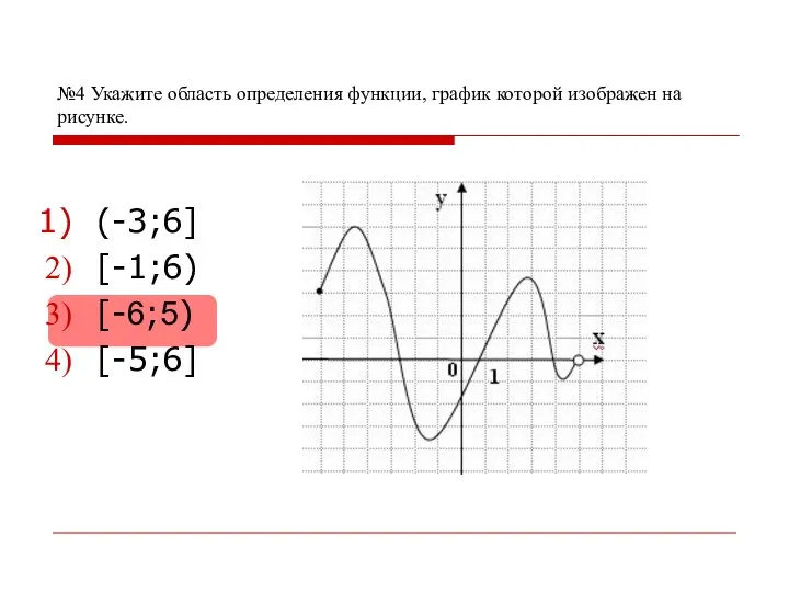 №4 Укажите область определения функции, график которой изображен на рисунке. (-3;6] [-1;6) [-6;5) [-5;6]