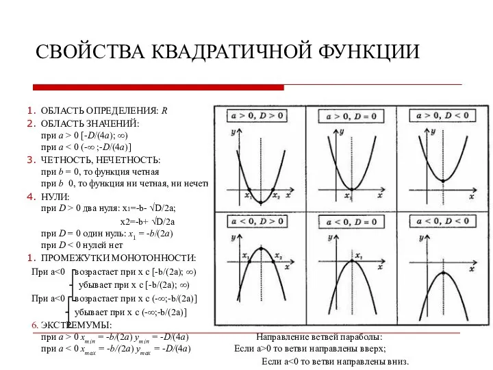 СВОЙСТВА КВАДРАТИЧНОЙ ФУНКЦИИ ОБЛАСТЬ ОПРЕДЕЛЕНИЯ: R ОБЛАСТЬ ЗНАЧЕНИЙ: при a >